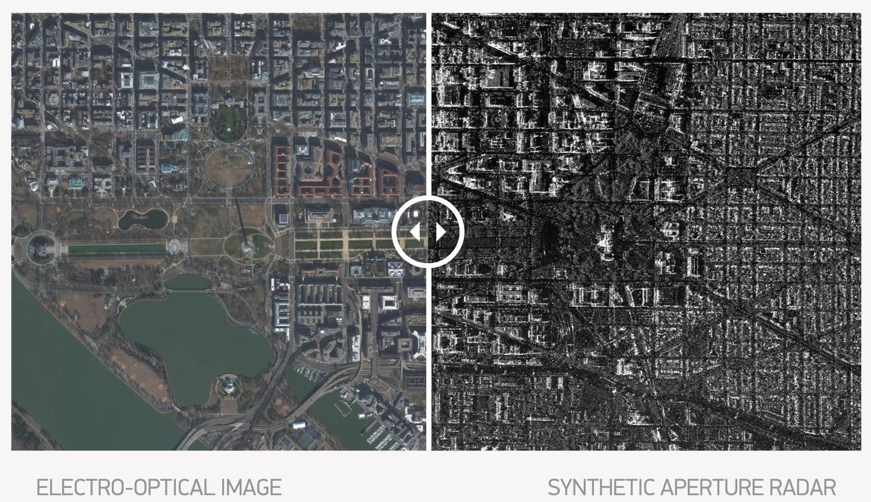 Side-by-side comparison slider of Washington DC: left half a full-color electro-optical aerial photograph of the National Mall and city grid, right half a grayscale speckled synthetic aperture radar rendering of the same area with structures as bright outlines