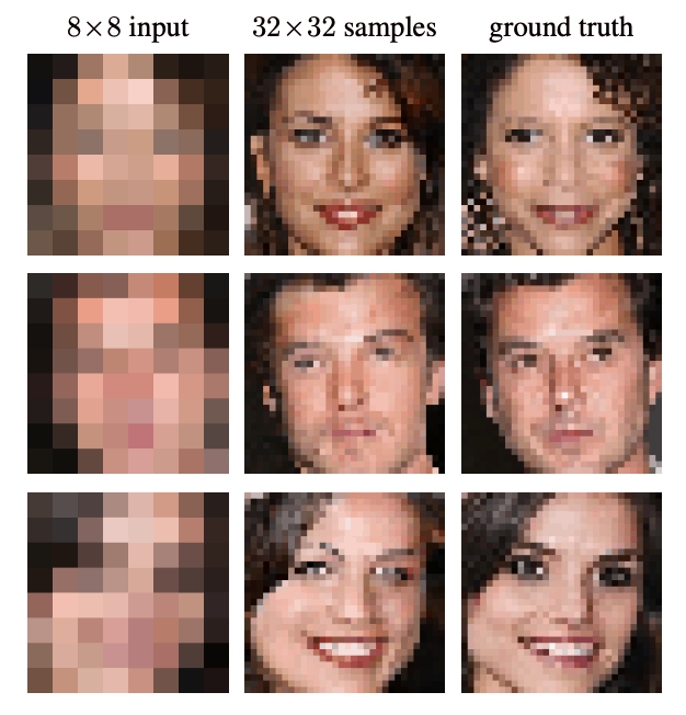 Comparison figure of face super-resolution showing 8x8 input, 32x32 model samples, and ground truth images