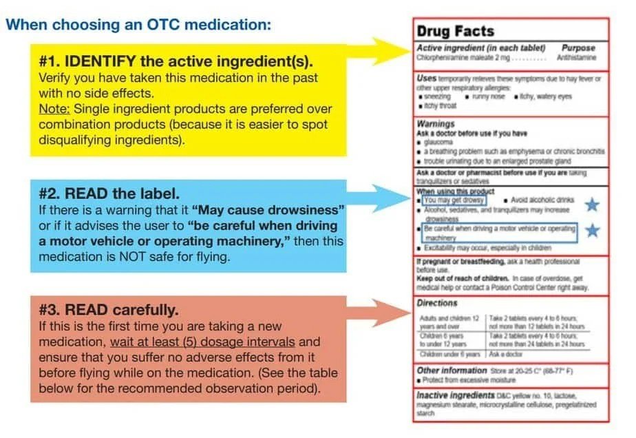 FAA guide to choosing an over-the-counter medication: identify the active ingredient, read the label for drowsiness warnings, and observe five dosage intervals before flying